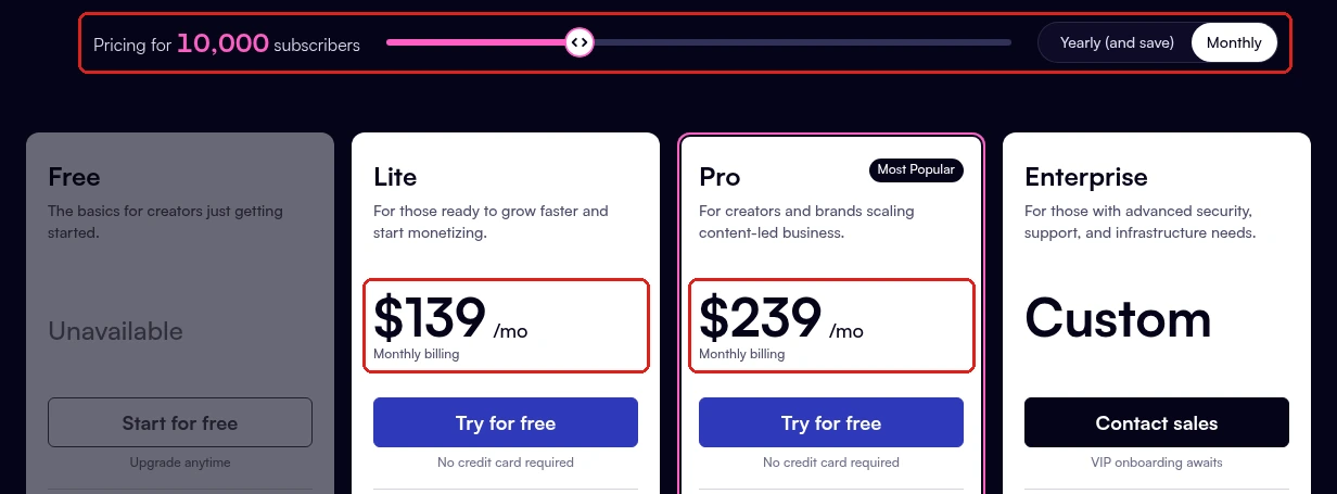 beehiiv pricing page at 10,000 subscribers with monthly billing, showing Lite at $139 a month and Pro at $239 a month, with the Free plan unavailable.