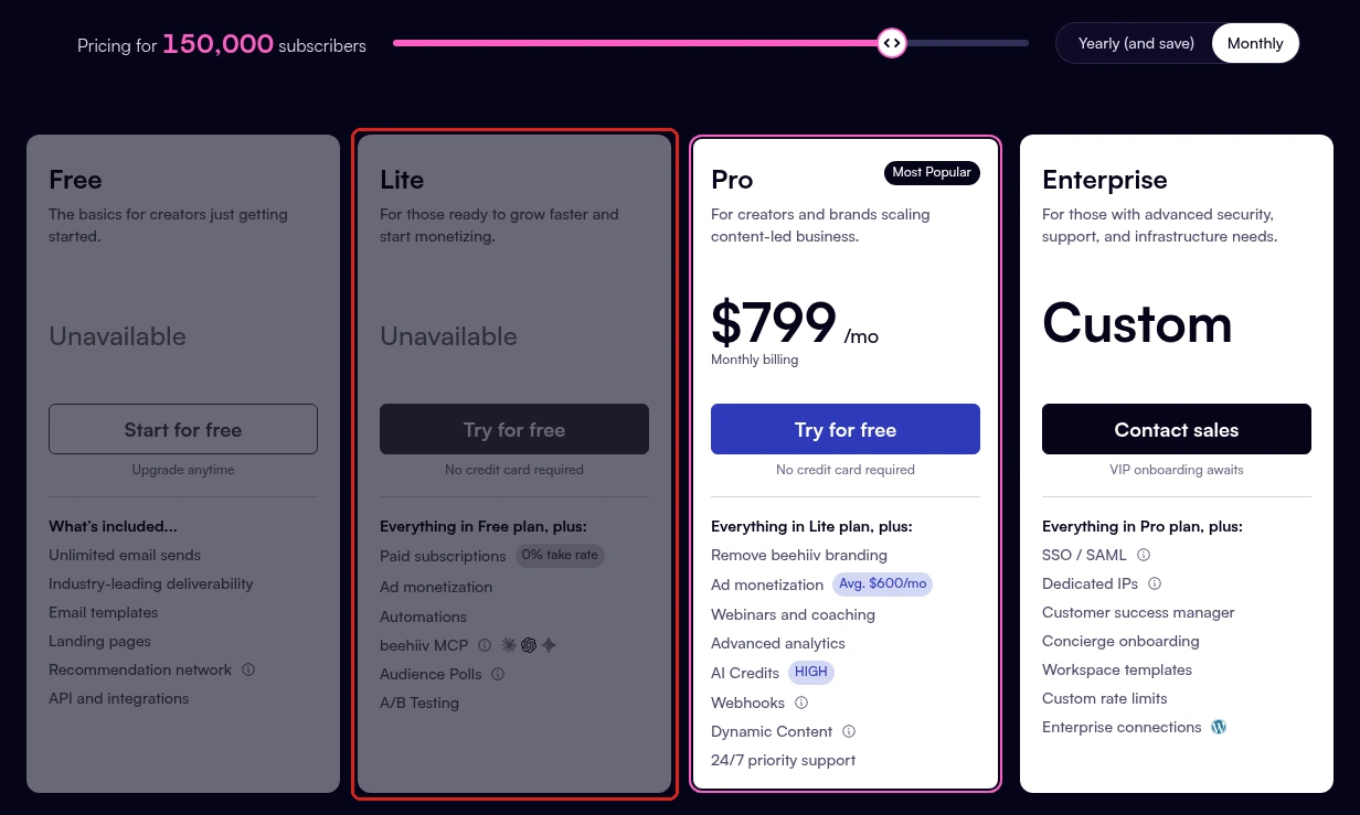 beehiiv pricing page at 150,000 subscribers, with the Lite plan greyed out as unavailable and Pro at $799 a month on monthly billing.