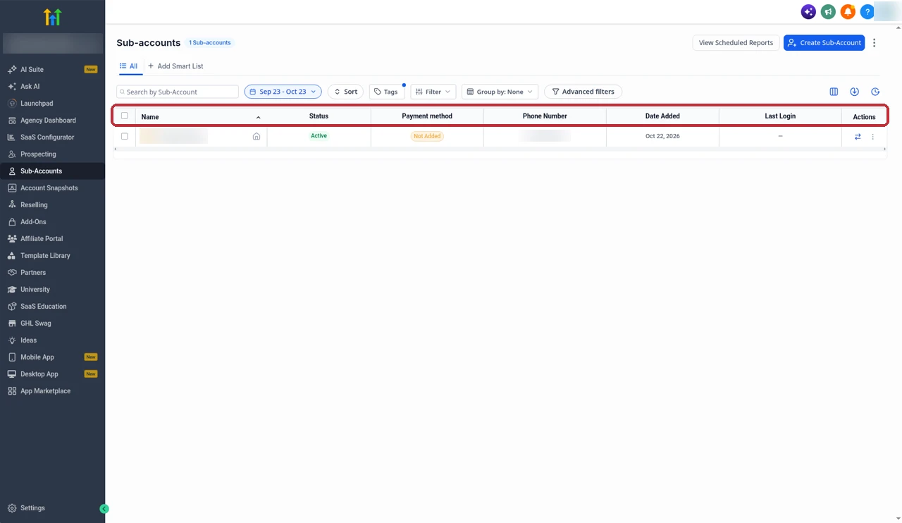 GoHighLevel agency Sub-accounts list with the column headers highlighted